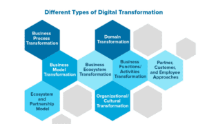 Read more about the article How Full-Service IT Solutions Streamline Digital Transformation for Enterprises